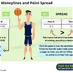 money line bet explained